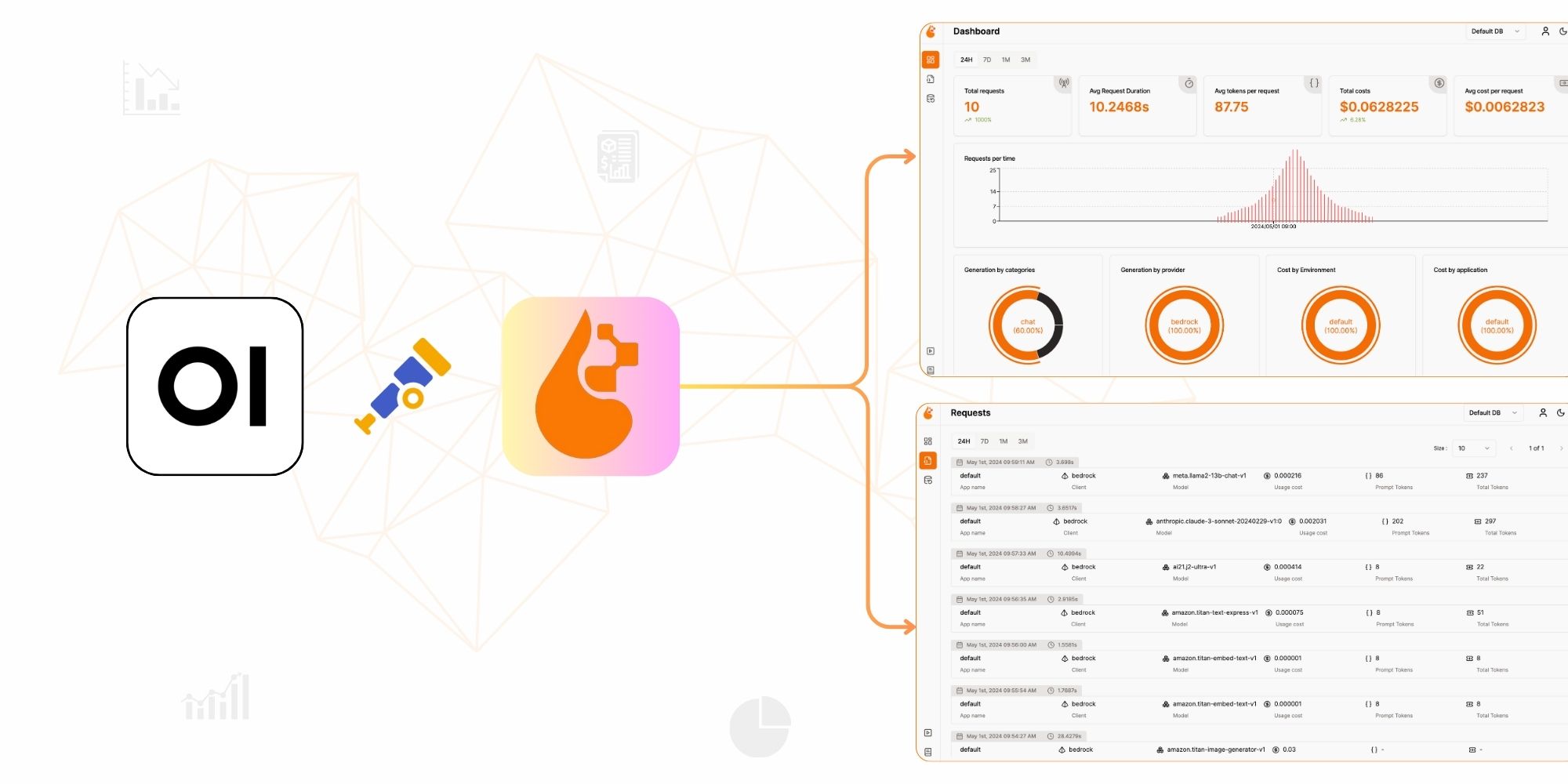 Monitoring LLM Usage In OpenWebUI OpenLIT OpenTelemetry native 