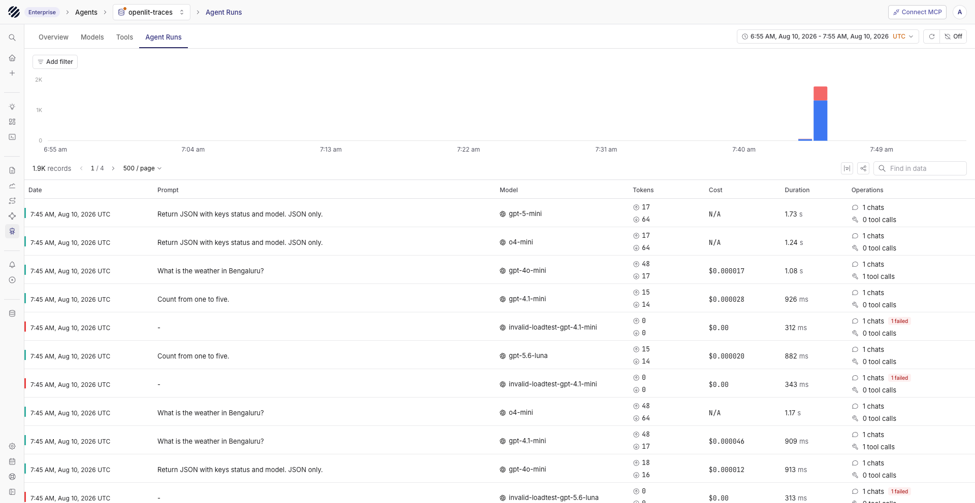 Agent runs can be filtered and compared by model, tokens, cost, duration and failures.